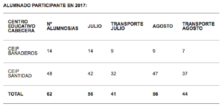 
												Imagen de Más de 60 familias de Arucas se...