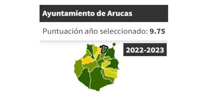 Imagen de El Ayuntamiento de Arucas vuelve a...